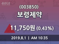 보령제약 주가증권투자정보 1일  현재 11750원