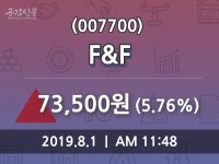 F&F주가 8월 1일 현재 73500원