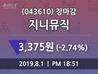 (1일장마감매매동향) 지니뮤직 주가 3375원으로 장 마감