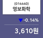 영보화학 주가증권그래프 2일  현재 3610원