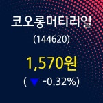 코오롱머티리얼 주가종목 그래프  외 증시동향.... 2일  현재 1570원