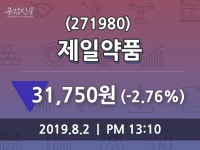 제일약품 주가오늘시세 2일  현재 31750원