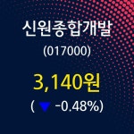 신원종합개발 주가증권투자정보 2일  현재 3140원