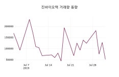 진바이오텍 주가정보 2일  현재 4565원