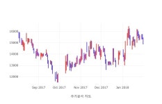 [2일 특징주] 고가대비급락 상위10종목 3위  보라티알 시가총액순위 코스닥 863위 기록
