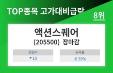 [2일 특징주] 고가대비급락 10종목 8위  액션스퀘어 시가총액순위 코스닥 1058위 기록
