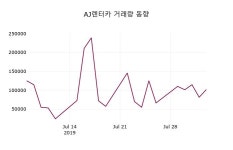 8월 5일   AJ렌터카 정보