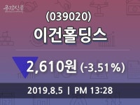 이건홀딩스주가 8월 5일 현재 2610원