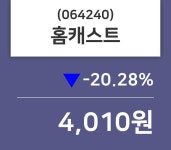 홈캐스트주가 8월 5일 현재 4010원