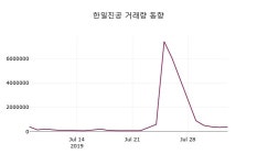 한일진공급식소 | 8월 5일 한일진공 정보