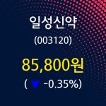 일성신약주가, 8월 6일 현재 85800원 증권그래프  및 종목관련 동향정보
