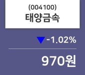 8월 6일 태양금속 오늘시세 및 주식시황 -1.02% 변동해..