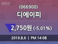 디에이피 주가증권투자정보 6일 오늘 가격 2750원 형성