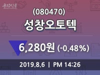 성창오토텍 주가증권투자정보, 6일 오늘거래가 6280원