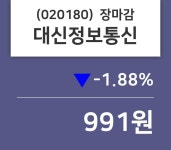 (6일마감증시) 대신정보통신 주가 991원으로 장 마감