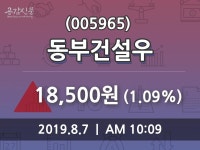 동부건설우 주가(005965)오늘시세 및 주체별 매매동향, 7일 오늘거래가 18500원 형성