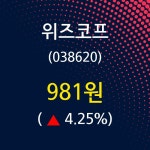 위즈코프 주가(038620)증권투자정보, 7일 오늘거래가 981원 거래