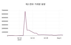에스엔유 주가오늘시세 및 종목관련 동향정보 7일 현재 2275원