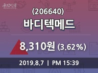 8월 7일 바디텍메드(206640) 종목 그래프  외 주식시황.... 3.62% 변동해..