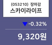 (7일마감정보) 스카이라이프 주가 9320원으로 장 마감