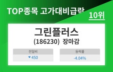 [7일 마감주] 고가대비급락 10종목 10위  그린플러스 2019.03기준 비철금속 내 유사종목 비교