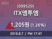 (7일마감주가정보)ITX엠투엠 1205원 마감