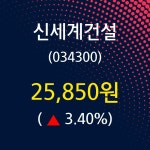 8월 8일 신세계건설 정보 및 종목동정과 증시정보 3.40% 변동해..