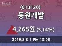 동원개발 주가및 증권시세  외 매매동향... 8일 오늘 가격 4265원 거래