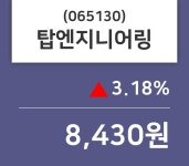 탑엔지니어링주가 8월 8일 오늘거래가 8430원, 증권투자정보 및 종목동정과 증시정보..