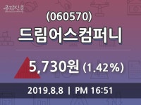 (8일마감주가정보) 드림어스컴퍼니 주가 5730원으로 장 마감