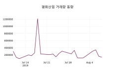 평화산업주가 8월 9일 오늘거래가 1265원, 및 증권시세..