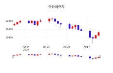 한양이엔지 주가정보, 9일 오늘거래가 10600원