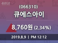 큐에스아이 주가정보, 9일 오늘거래가 8760원 형성