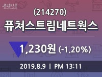 8월 9일 퓨쳐스트림네트웍스(214270) 정보 외 주식시황.... -1.20% 변화해..