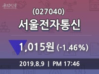 (9일장마감매매동향)서울전자통신 1015원 마감