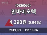 (9일오늘의증시 마감) 진바이오텍 주가 4290원으로 장 마감