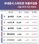 [증시 브리핑] 스마트폰 부품주 테마주 8월 2주차 주간 증시 보고