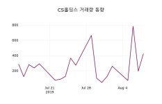 CS홀딩스 주가오늘시세, 12일 현재 58000원 형성