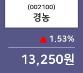 8월 12일 경농(002100) 오늘시세 1.53% 변화
