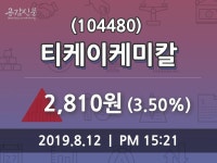 티케이케미칼 주가(104480)증권투자정보, 12일 오늘거래가 2810원 형성