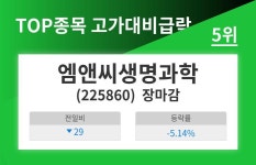 [12일 장마감] 고가대비급락 종목 5위  엠앤씨생명과학 기준  내 유사종목 비교