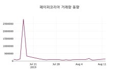 글로리에프앤씨 | 페이퍼코리아 주가(001020)정보 및 증권정보와 종목동정 13일 오늘거래가 694원