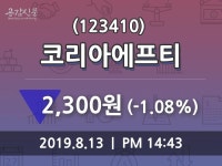 코리아에프티주가, 8월 13일 현재 2300원 정보