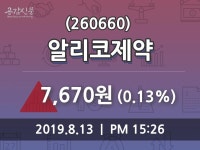 알리코제약 주가(260660)오늘시세 및 증권정보와 종목동정, 13일 오늘 가격 7670원 형성