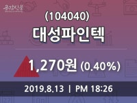 (13일오늘의증시 마감)대성파인텍 1270원 마감