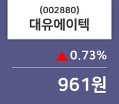 대유에이텍 주가및 증권시세 14일 현재 961원