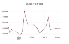 아난티주가(025980), 8월 14일 현재 11500원 종목 그래프  및 주식시황..