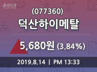 덕산하이메탈 주가종목 그래프  및 증권정보와 종목동정, 14일 오늘거래가 5680원
