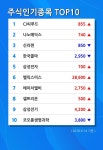 [14일 특징주] 고가대비급락 종목 1위  한화에스비아이스팩 2019.03기준 기타 내 유사종목 비교