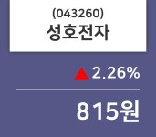 (14일증시종목 마감동향) 성호전자 주가 815원으로 장 마감